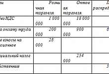 Раздельный учет доходов и расходов